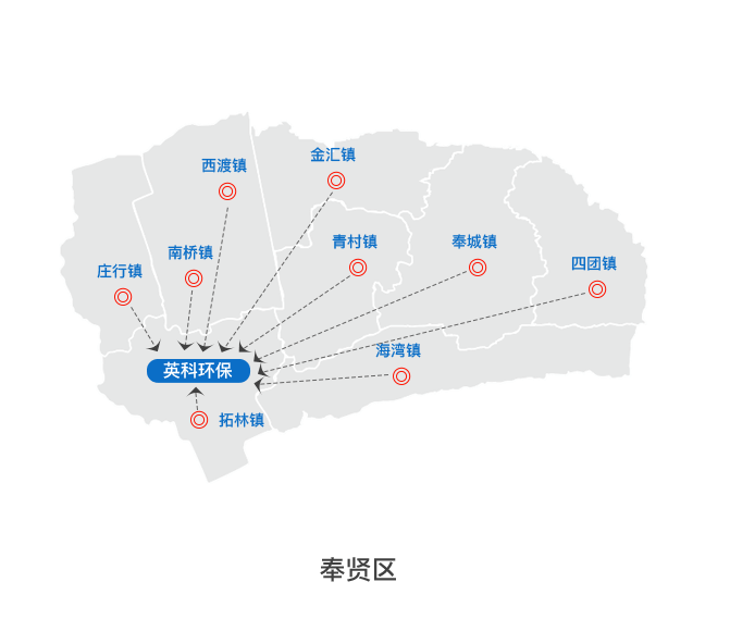 上海海博测评实业有限公司在奉贤区垃圾中转站点